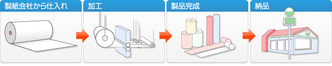 フローイメージ